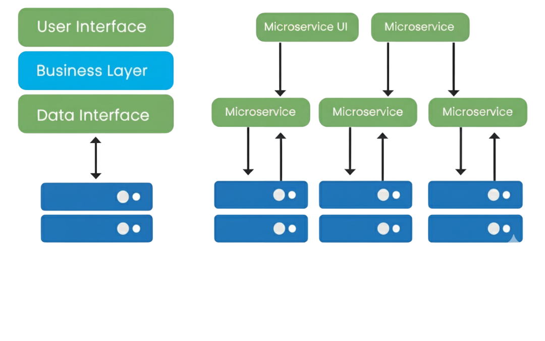 Deployment Flexibility