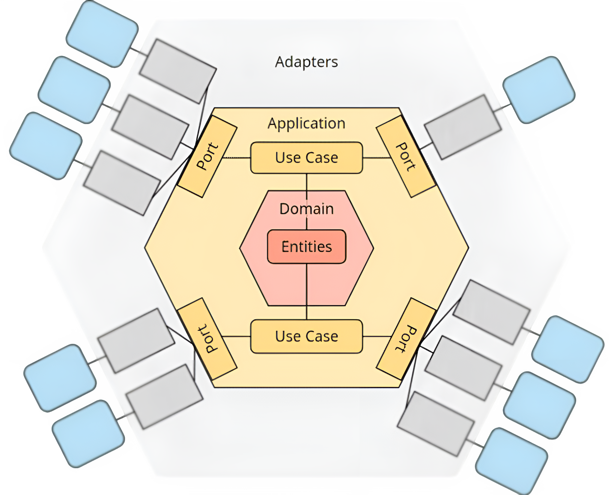 Framework Components